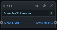 Bloc Conv 8->16 Gamma sur le canevas
