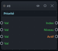 Bloc Priorité sur le canevas